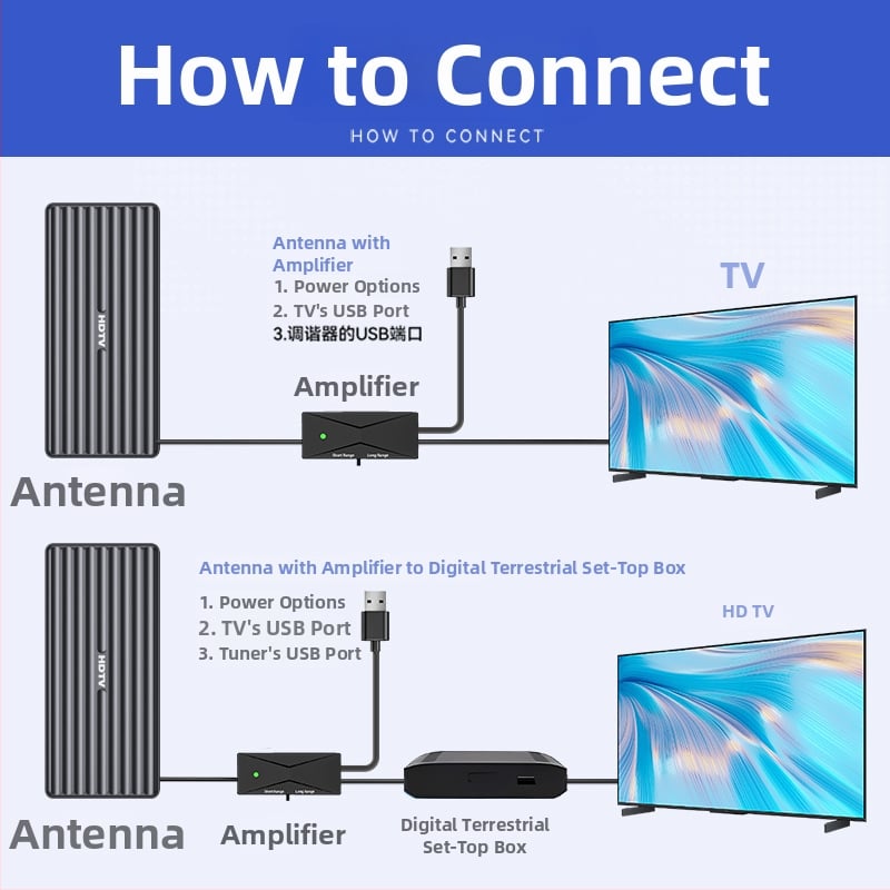 Televízna anténa pre vnútorné aj vonkajšie použitie s zosilňovačom pre digitálny HD príjem OTA