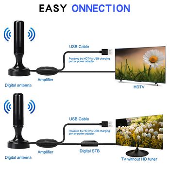 DTMB antenă TV interior/exterior și receptor TV digital HD