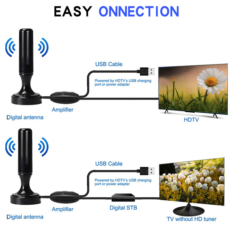 DTMB antenă TV interior/exterior și receptor TV digital HD