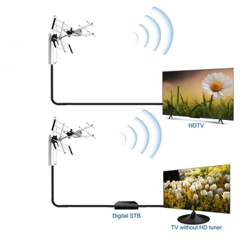 Antena Yagi HD digitală pentru exterior cu receptor TV digital