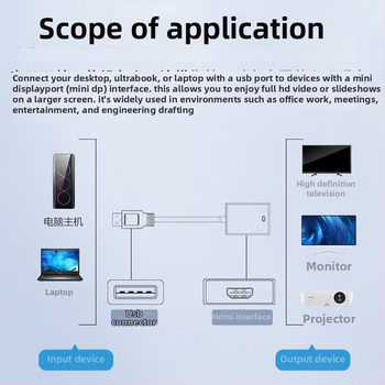 USB 3.0 HDMI adapterio kabelis su tvarkykle, USB į HDMI iš kompiuterio į TV, 1080p keitiklis, vario branduolys