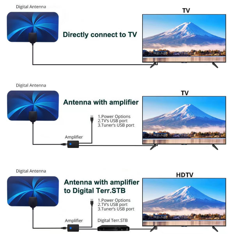 Xinda Ark unutarnja HDTV-T2 antena, digitalni pozemni prijem TV