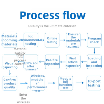 HS08 Bluetooth passthrough modulis, Bluetooth 5.2, zema enerģijas patēriņa, bezvadu datu pārvade, kompakts dizains
