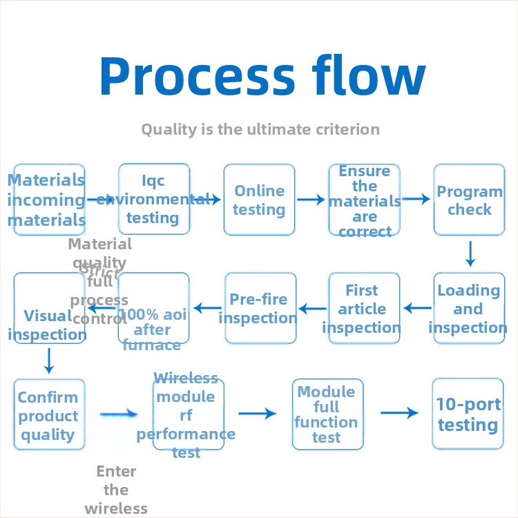 HS08 Bluetooth passthrough modulis, Bluetooth 5.2, zema enerģijas patēriņa, bezvadu datu pārvade, kompakts dizains