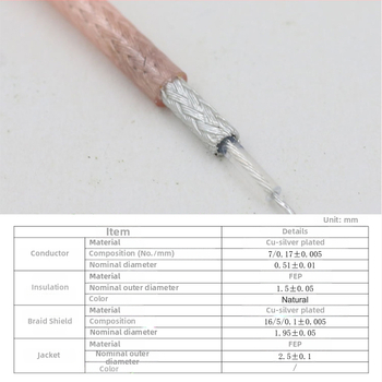 RG316 SMA vīriešu un sieviešu RF pagarinājuma kabelis – bezvadu tīkla kartēm, maršrutētājiem, GPS un Wi‑Fi antenām
