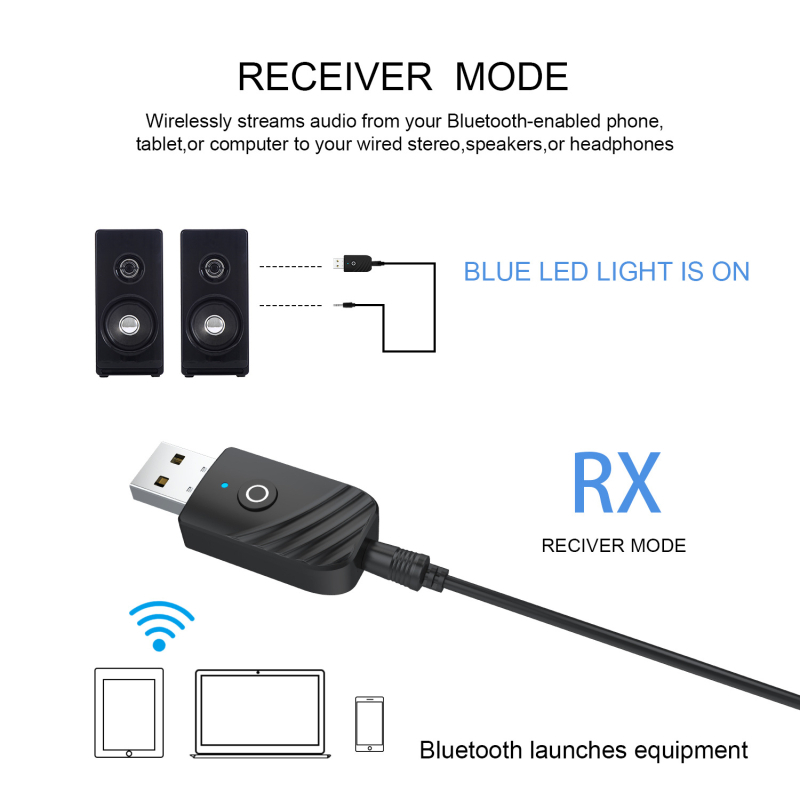 Bluetooth 5.0 audio prijemnik-emitator USB adapter 3-u-1 za TV, PC i auto (SY319) – Plug and Play