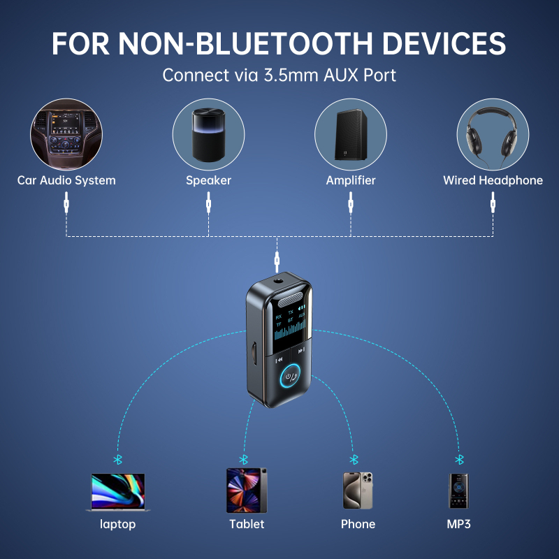 Airfly Bluetooth 5.4 automobilski audio odašiljač i prijemnik GT69 — 3,5 mm AUX sučelje, Plug‑and‑Play, vanjsko napajanje, domet 10 m