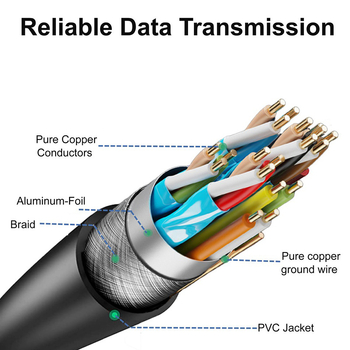 HDMI 2.0 4K мини HDMI към HDMI адаптер кабел, HDMI женски към Mini HDMI мъжки, 0.2 м, мед без кислород, позлатен