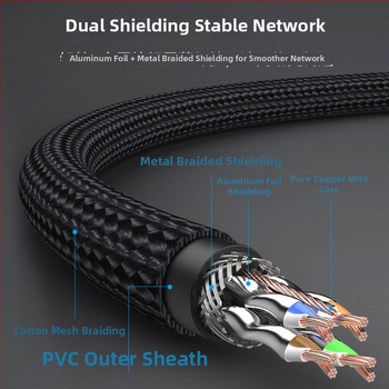 Cat8 Ethernet patch kabelis, 8‑kodolu OFC vara, RJ‑45, 40Gbps, vīts pāris