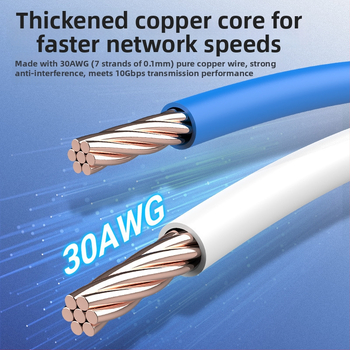Cat8 Ethernet patch kabelis, 8‑kodolu OFC vara, RJ‑45, 40Gbps, vīts pāris