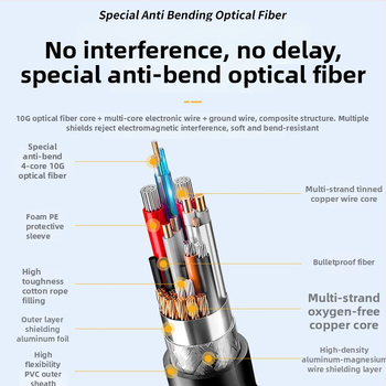 Type-C optiskais šķiedras datu kabelis, 10Gbps, 8K60Hz displejs, PD100W ātrā uzlāde, garums 1–30 m