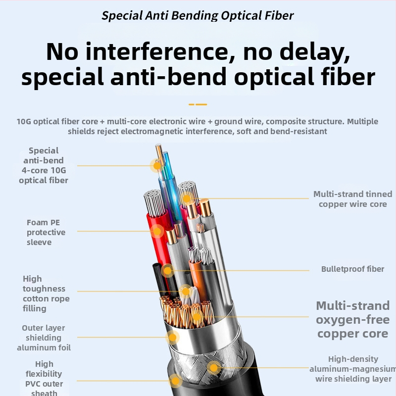 Type-C optiskais šķiedras datu kabelis, 10Gbps, 8K60Hz displejs, PD100W ātrā uzlāde, garums 1–30 m