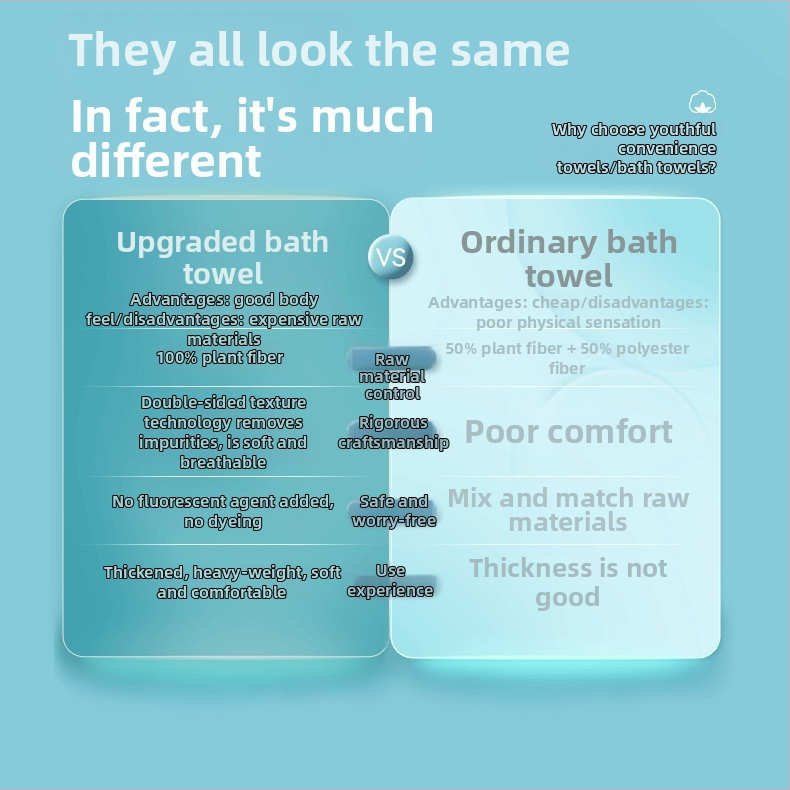 Ühekordselt kasutatav vannitoa rätik, eraldi pakendatud, nahasõbralik viskoosi kiududest, lisapaks, reisidele ja hotellidele sobiv.