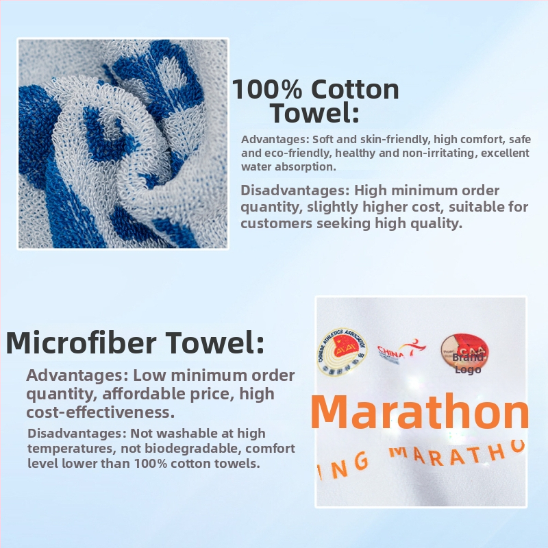 Prosop de sport cu logo personalizat, 100% bumbac, țesătură jacquard, 120-140 g/m², prosop pentru sală, absorbție rapidă 5-10 s