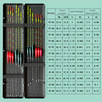 Set de 12 plute nano pentru pescuit, cu coadă îngroșată, aspect atrăgător, pentru pescuit la fund la caras