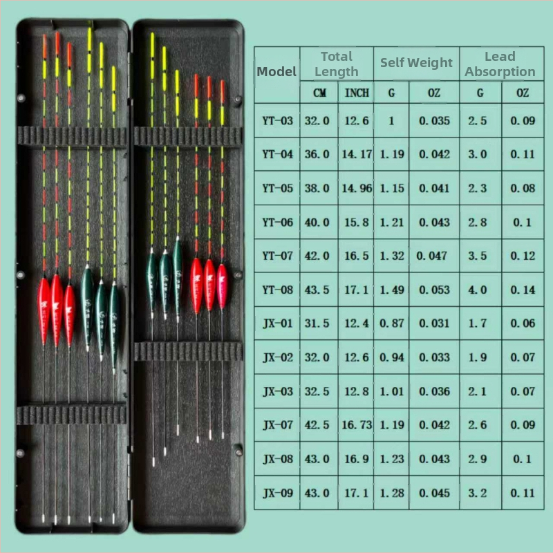 Set de 12 plute nano pentru pescuit, cu coadă îngroșată, aspect atrăgător, pentru pescuit la fund la caras