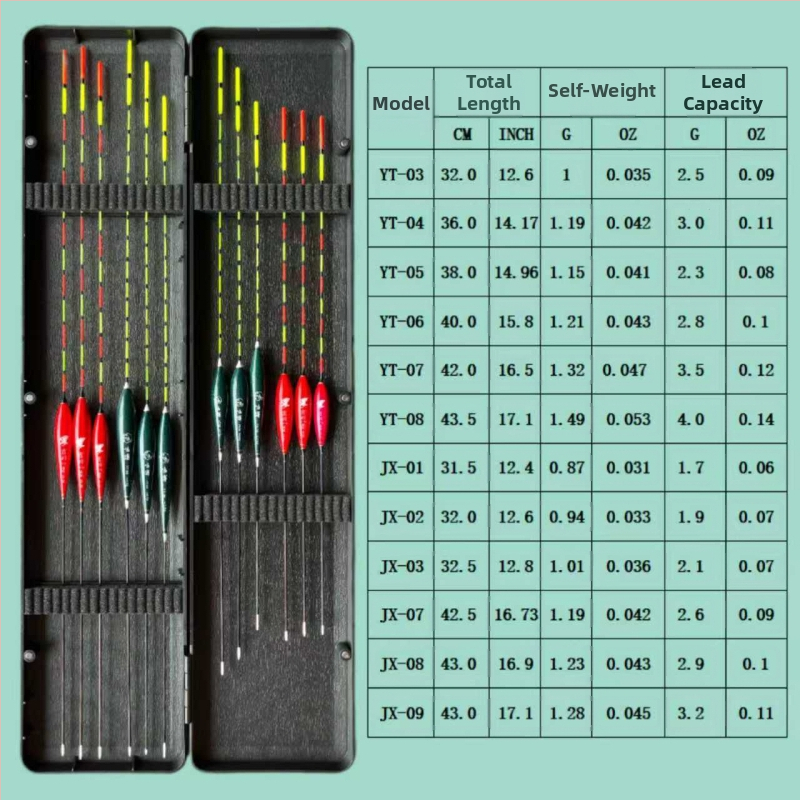 Set de 12 plute nano pentru pescuit, cu coadă îngroșată, aspect atrăgător, pentru pescuit la fund la caras