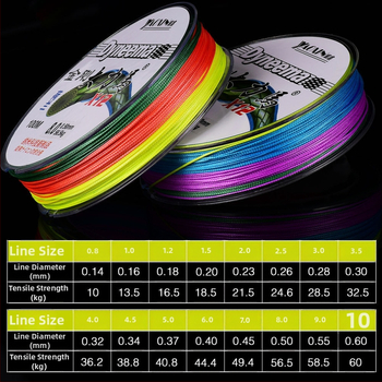 Основна линия, PE преплетена с 12-, 8- и 4-струндове, за дълги замятания, висока здравина, уловна сила 10–100 кг