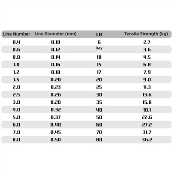 Главна риболовна линия, PE материал, износоустойчива, устойчива на ухапване