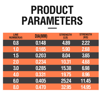 AKAKUMA найлонова основна линия за риболов, дължина 120 м, пакет 10 000 бр.