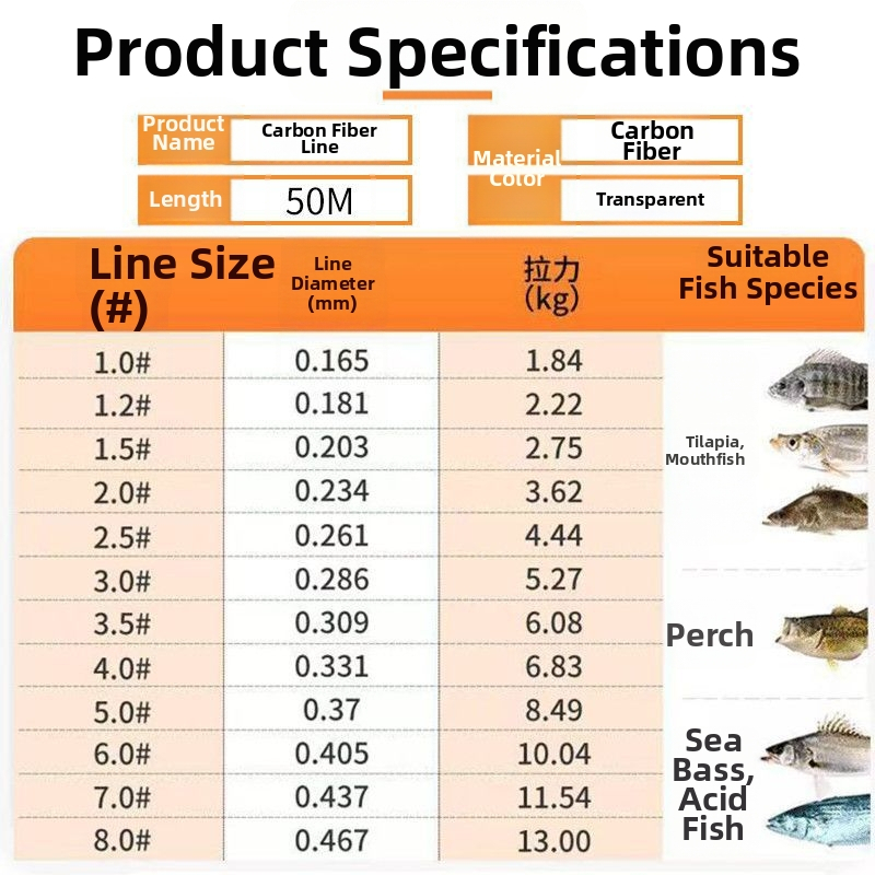 Риболовна линия - Нейлон, Анти-усукване, Експорт през граница, Марка: Reliable Factory