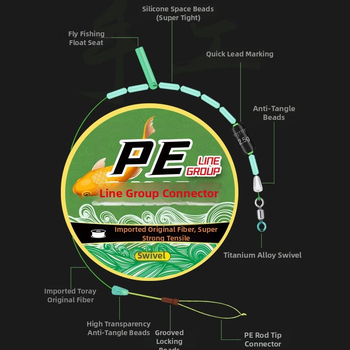 Основна риболовна линия – нейлон, марка Powerful factory, Здравина: виж детайли, Категория: риболовна линия