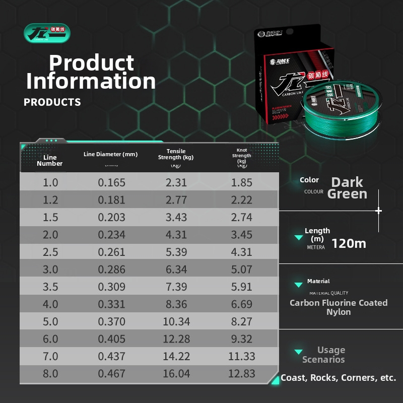 Hailongwang Subline риболовна линия — материал: въглеродно‑флуорокарбонова, код на изделието: carbon fluoride