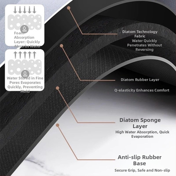 Dijatomitna podloga za kupaonicu – brzo se suši, vodootporna, protuklizna; jednostavan moderni stil; jednobojni uzorak