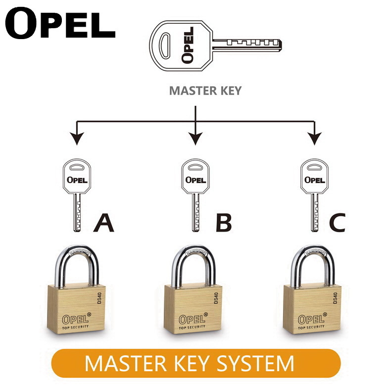 Κλειδαριά για πίνακα μέτρησης ρεύματος - Χαλκός, εξωτερική χρήση, διαχείριση κύριου κλειδιού, αντί-κλοπής και ανθεκτική σε εκρήξεις