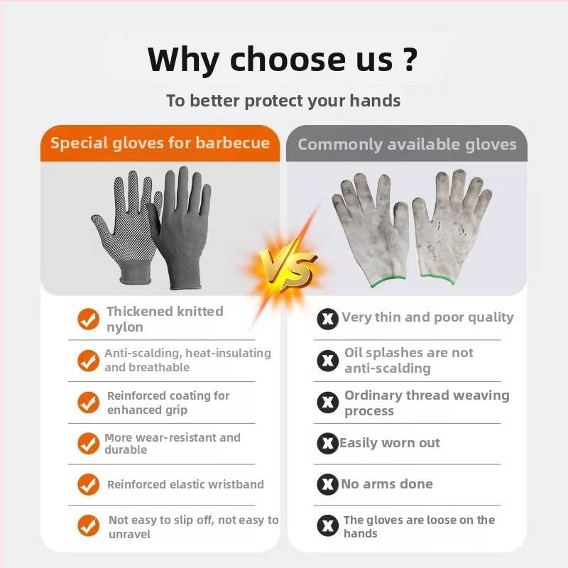 Virtuves cimdi: 6 pāri, neilons, augsta temperatūras izturība, mūsdienīgs minimālisma stils, uzsākts 2024