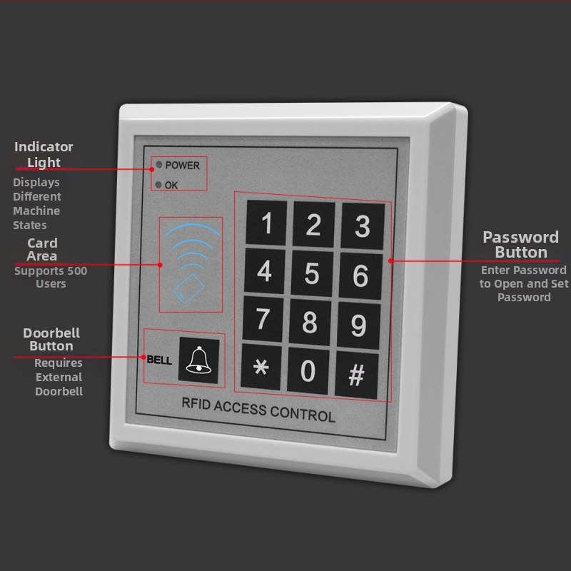 Μονάδα ελέγχου πρόσβασης για πόρτα με ανάγνωση καρτών και πληκτρολόγιο, μοντέλο M1, 1000 ID, 125 kHz, 36V, -20 to 40°C