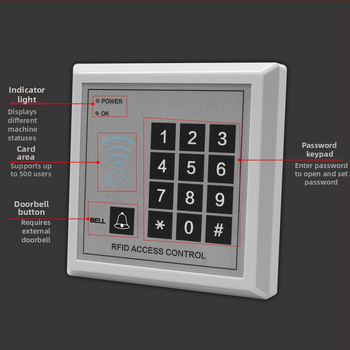 Система за контрол на достъпа за една врата с четец на карта и парола, цифрова клавиатура, електромагнитно заключване и електрическа брава, модел M1