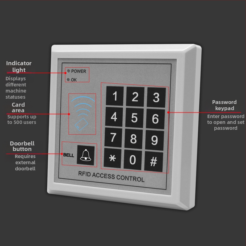 Система за контрол на достъпа за една врата с четец на карта и парола, цифрова клавиатура, електромагнитно заключване и електрическа брава, модел M1