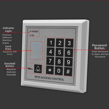 Система за контрол на достъпа за една врата с четец на карта и парола, цифрова клавиатура, електромагнитно заключване и електрическа брава, модел M1