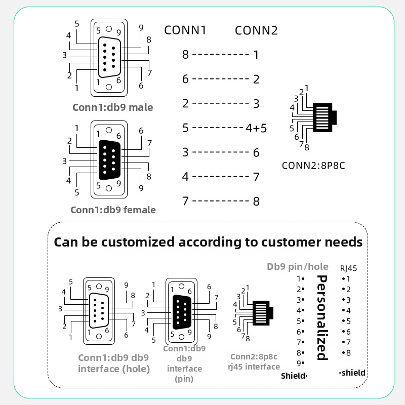 RJ45 uz DB9 seriālo konsoļu kabeli, adapterkabelis pārslēdzējam/serverim lietošanai, varš, niķelēts, garums 0.5-30 m