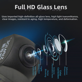 CCD Ultra HD zadná kamera, 12 V, uhol záberu 140°, RCA CVBS rozhranie, univerzálny model