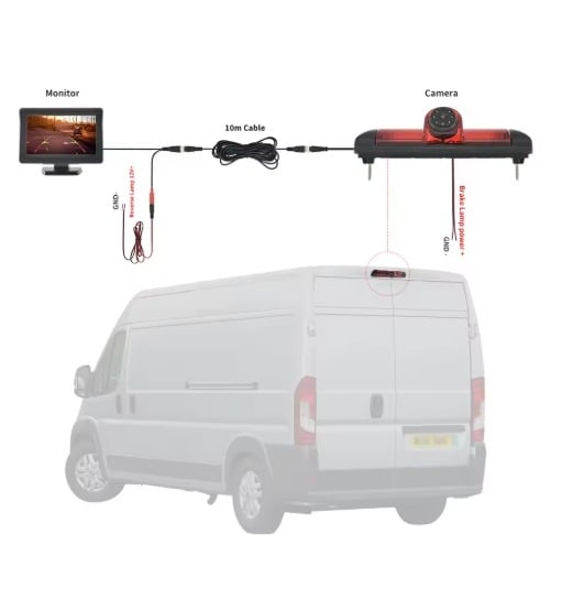 Kamera visokog položaja stražnjeg svjetla za Fiat Ducato, Citroën i Peugeot Boxer 2006–2015, 12V, podesivi kut, rezolucija 628×586, NTSC