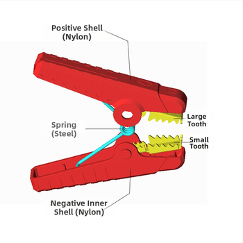 Aukštos srovės automobilio akumuliatoriaus klipsas su variniais dantimis ir vario dengtomis žnyplėmis, skirtas avarinio įkrovimo ir energijos saugojimui, suderinamas su visais modeliais