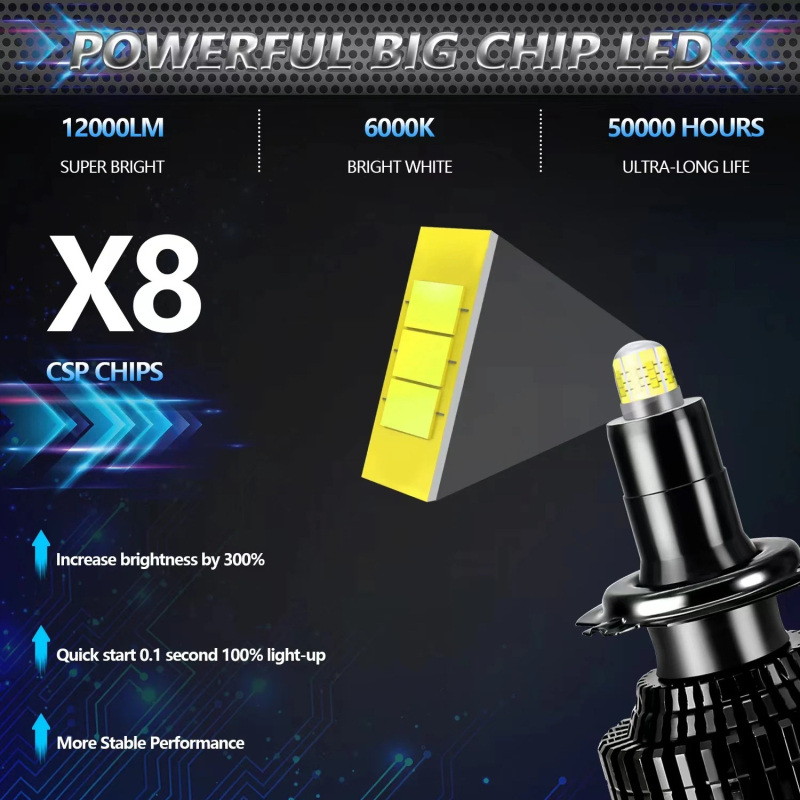 Automobilska LED svjetla, kompatibilna s H1/H7/H11/9005/9006/9012, 12V LED rasvjeta