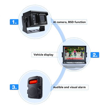 Univerzalna automobilna kamera za montažu s AI i HD, 7-inčni zaslon, infracrveno noćno vid, vodootporno metalno kućište; Model GPA3-AI; Rezolucija 1280x720; Video signal AHD; Domet IR 5 m