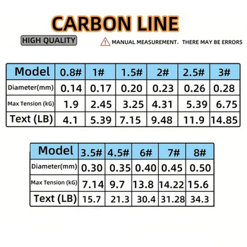 Glavna ribolovna linija Aorace Najlon, Čvrsta, Model FL11