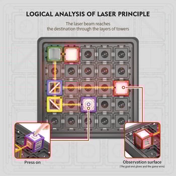 Joc de masă Laser Labirint — Jucărie STEM cu temă spațială pentru concentrare și gândire logică