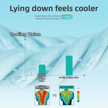 Lateksa Mat Ice Silk, Trīsdaļīgs komplekts, Mazgājams, Dabiskais latekss, Lateksa saturs 80–90%