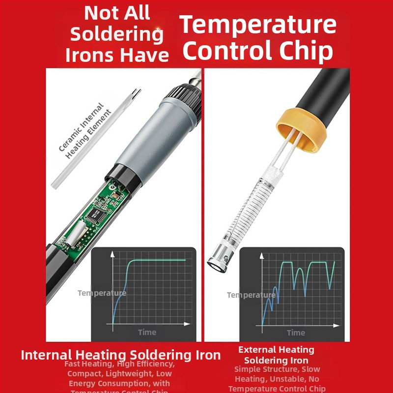 Delixi keramički električni lemilica – podesiva temperatura, lemljenje i otklanjanje lemljenja, pirografija