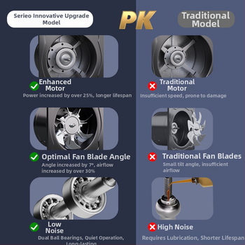 Virtuvės ištraukiamasis ventiliatorius (Modelis FD-150; montavimas: trikampio laikiklis; galia: 50–120 W; įtampa: 220 V; valdymas: mechaninis)