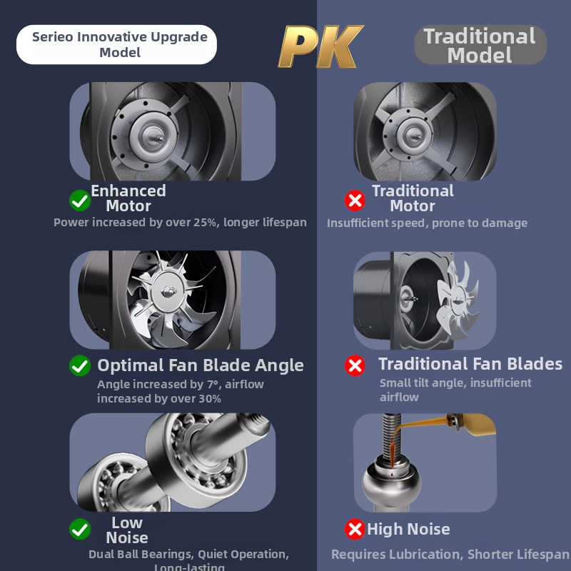 Virtuvės ištraukiamasis ventiliatorius (Modelis FD-150; montavimas: trikampio laikiklis; galia: 50–120 W; įtampa: 220 V; valdymas: mechaninis)