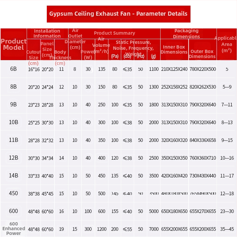 Ono 900-5 Vėdinimo ventiliatorius voniai ir virtuvei, 220V, 30/40W, Kabinamas montavimas, Tinkamas gipso plokščių luboms