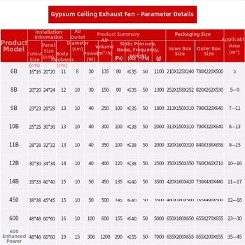 Vėdinimo išmetimo ventiliatorius vonios kambariui ir virtuvei, modelis 900-5, 220V, 30/40W, pakabinis montavimas, PC korpusas, gipso kartono lubos