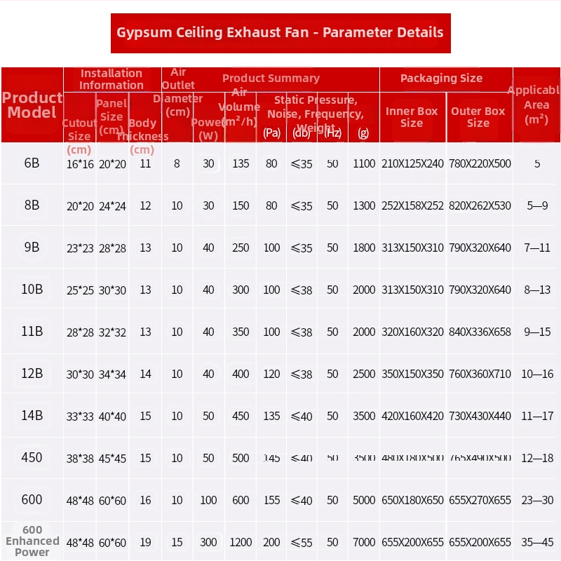 Vėdinimo išmetimo ventiliatorius vonios kambariui ir virtuvei, modelis 900-5, 220V, 30/40W, pakabinis montavimas, PC korpusas, gipso kartono lubos