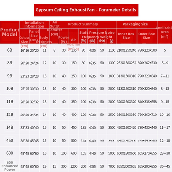 Ventiliatorius 900-5, pakabinamas montavimas, 220V, 30/40W, voniai ir virtuvei